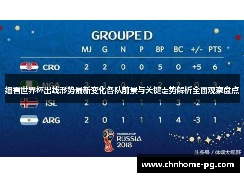 细看世界杯出线形势最新变化各队前景与关键走势解析全面观察盘点