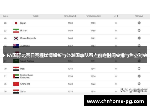 FIFA国际比赛日赛程详情解析与各洲国家队看点前瞻时间安排与焦点对决 FIFA国际比赛日赛程详情解析与各洲国家队看点前瞻时间安排与焦点对决